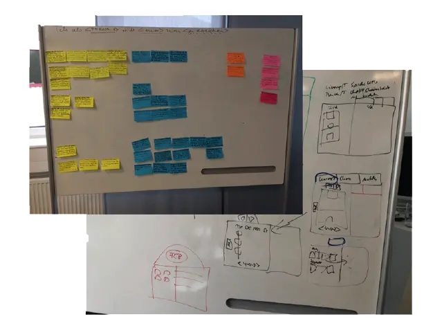 Design Thinking workshop at Eintracht Frankfurt
