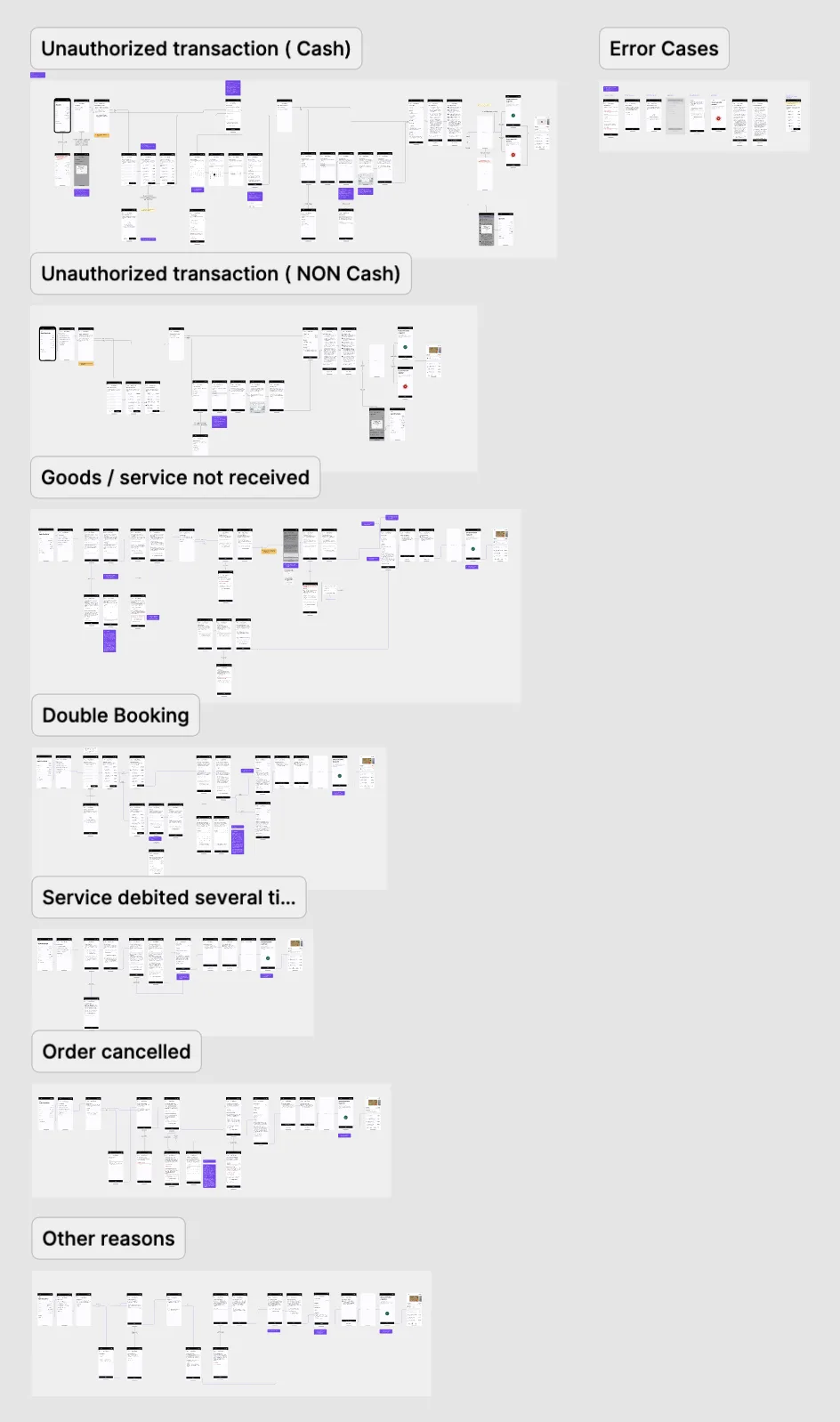 Chargeback flow on mobile