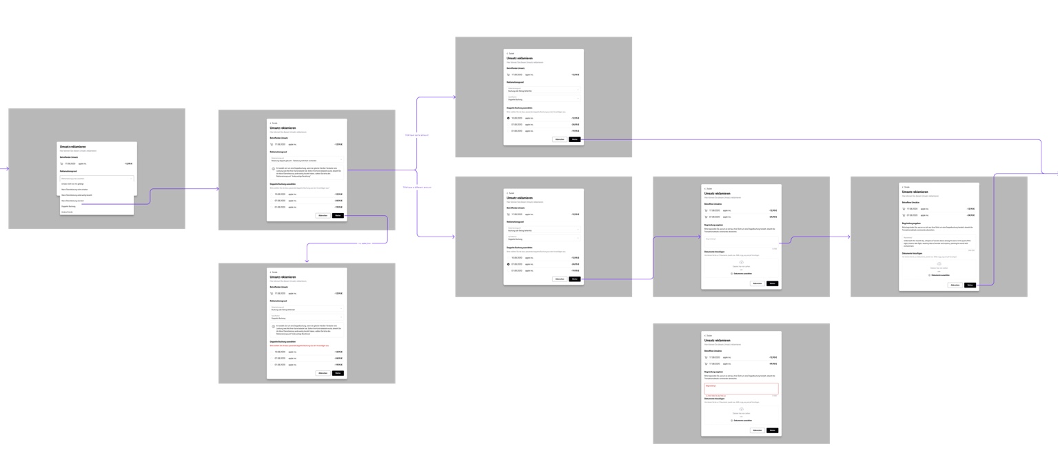 Complex Chatbackflow