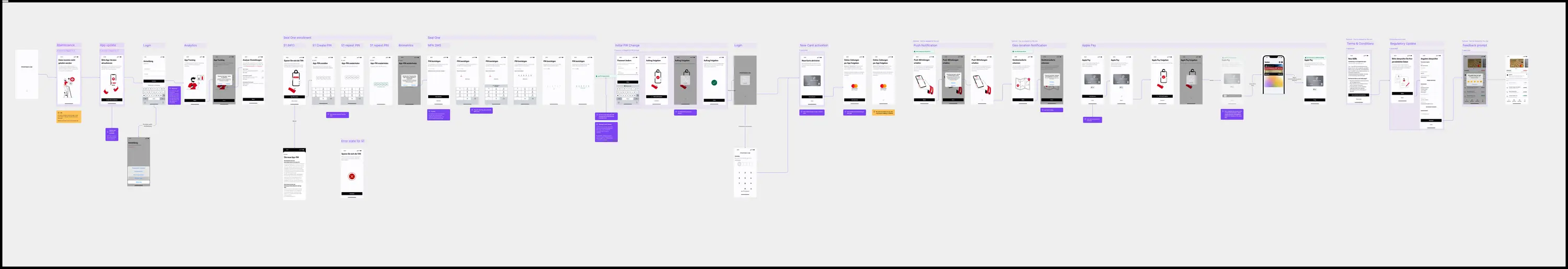 Full onboarding flow map