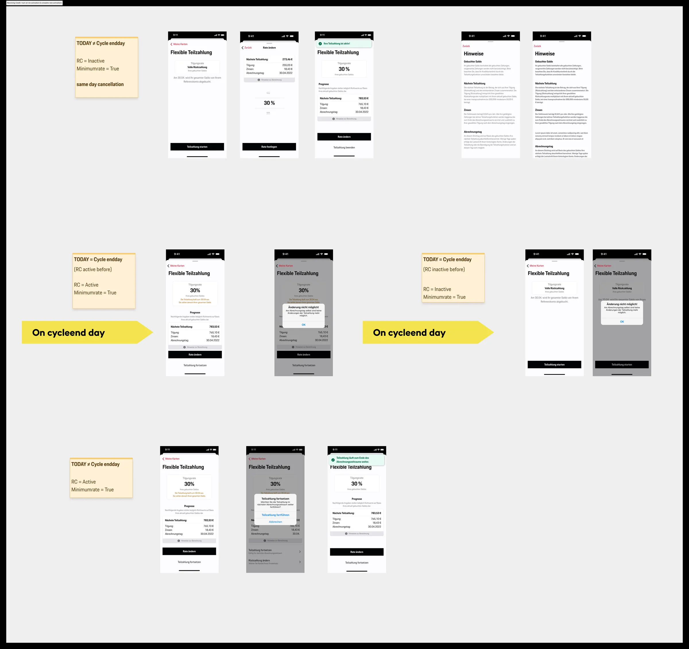 Revolving credit activation flow map