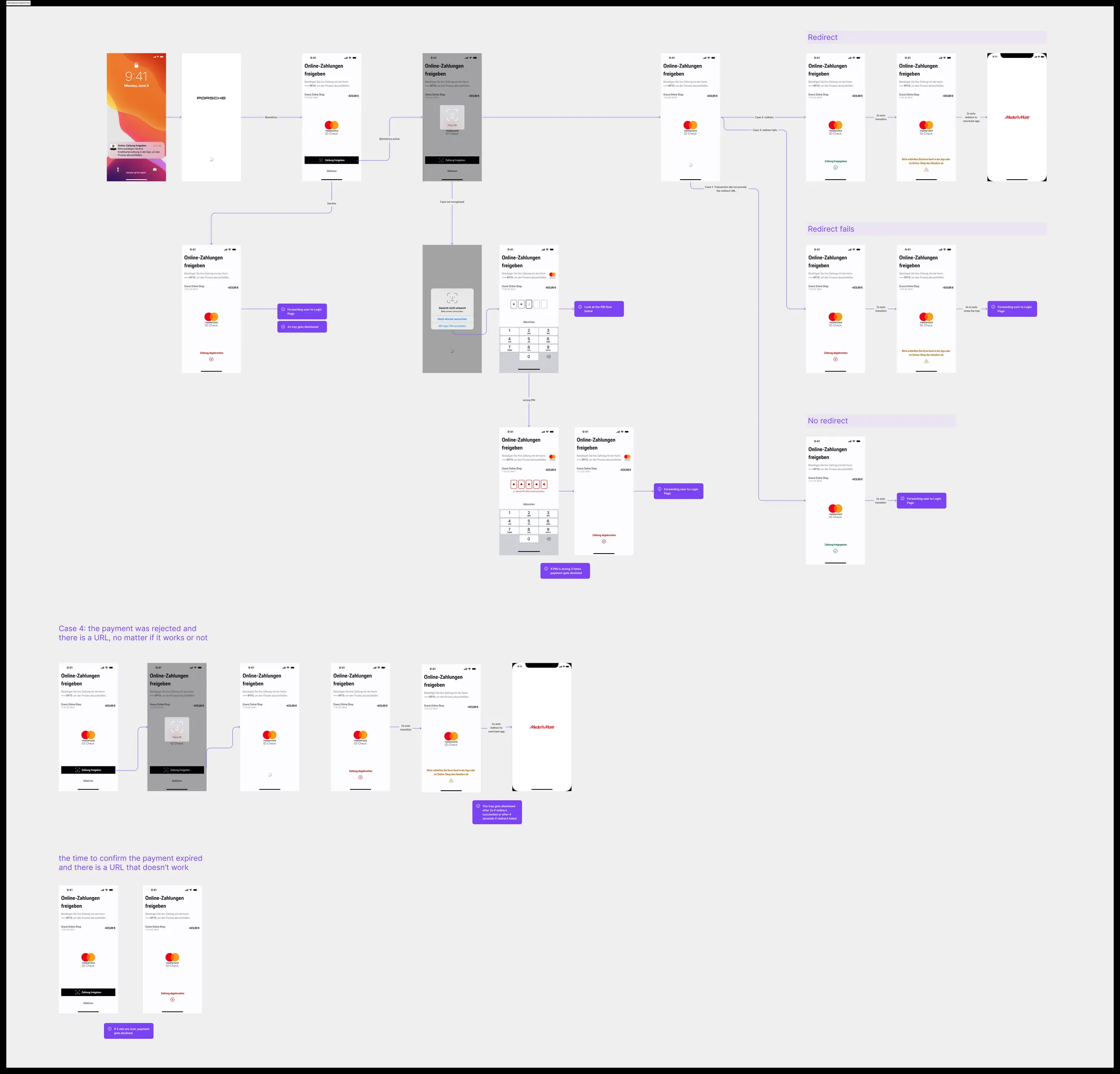 3DS payment approval flow map